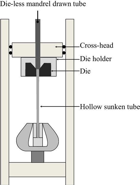 application of universal testing machine pdf|universal testing machine schematic diagram.